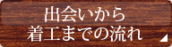 注文から住宅着工までの流れ